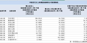 超百亿美元大单却带不动股价 创新药BD催化剂失灵？