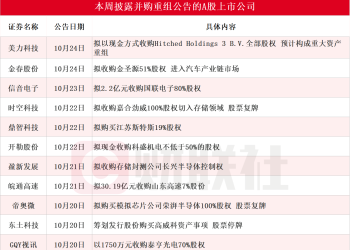 龙头五连板 本周披露并购重组进展的A股名单一览
