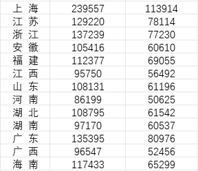 31省份去年平均工资公布 9省份非私营单位平均工资超12万