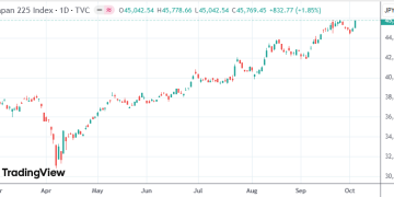 高市早苗当选自民党总裁 日本股债汇后续如何走？