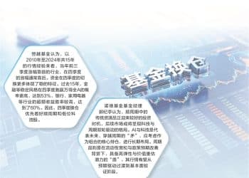 融资折算率调整影响有限 公募切换仓位保「收成」