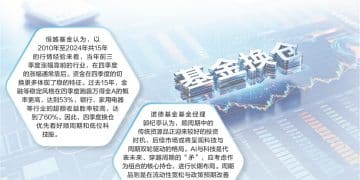 融资折算率调整影响有限 公募切换仓位保「收成」