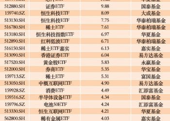 又有超240亿元资金扫货ETF：银行、有色、芯片受青睐