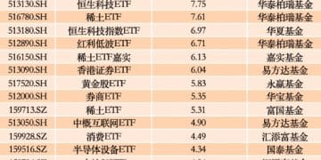 又有超240亿元资金扫货ETF：银行、有色、芯片受青睐