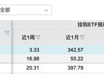 金价短期「深蹲」 是上车良机还是劝退信号？