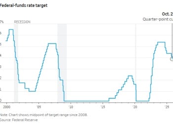 美联储决议五大要点解析：12月降息还有戏吗？