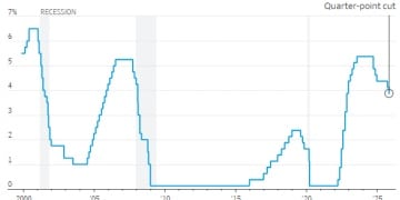 美联储决议五大要点解析:12月降息还有戏吗?