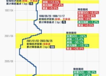 美联储内部「鸽鹰」之争：降息50基点VS不降息！下一任主席人选或年底出炉 「伯恩斯时代」恐重演