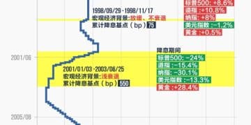美联储内部「鸽鹰」之争：降息50基点VS不降息！下一任主席人选或年底出炉 「伯恩斯时代」恐重演