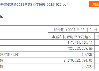 九个月 暴增440倍！