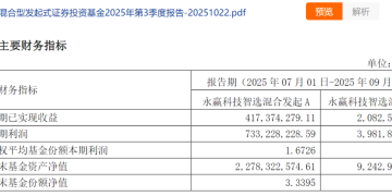 九个月 暴增440倍!