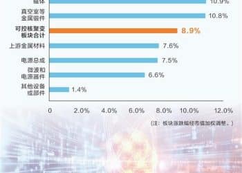 可控核聚变催生万亿级新赛道 商业化前夜基金提前「卡位」