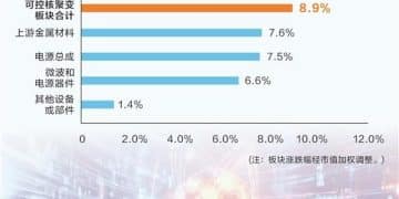 可控核聚变催生万亿级新赛道 商业化前夜基金提前「卡位」