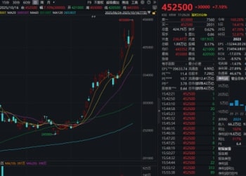 集体大涨！芯片一则传闻突袭！