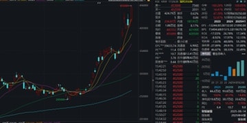 集体大涨！芯片一则传闻突袭！