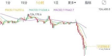 集体暴跌！超160万人爆仓 网友哀叹：我的交易生涯结束了