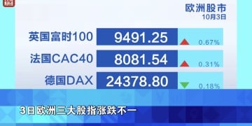 金价 再创新高！