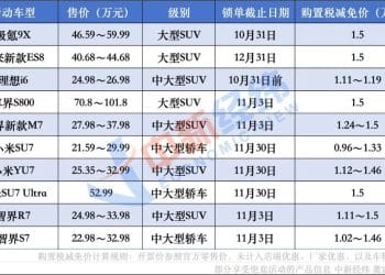 「观望客户都下了单」 有小米销售一天卖5台 10月车市发生了啥？