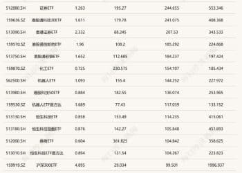 晕了晕了！前三季度超2000亿元资金借道ETF进场 但这只ETF竟被抛了500亿元