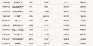 晕了晕了！前三季度超2000亿元资金借道ETF进场 但这只ETF竟被抛了500亿元