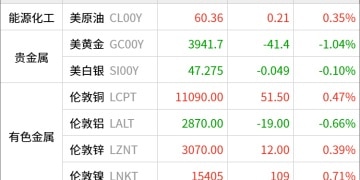 东方财富期货早餐 10月30日 周四