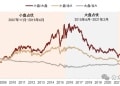 中金公司:展望后市 大小盘风格或呈现转换