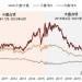 中金公司:展望后市 大小盘风格或呈现转换