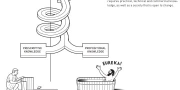 诺奖解析｜经济增长并非理所当然：要乐于接受变革 需大量 「创造性破坏」