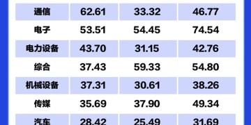 【一图看懂】前三季度A股估值显著提升，这些个股大涨