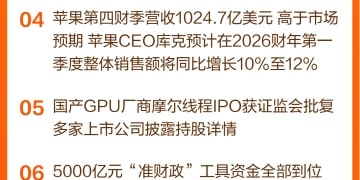 东方财富财经早餐 10月31日周五