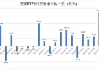 9月份超千亿元资金涌入股票ETF 部分股票ETF资金净流入超百亿元
