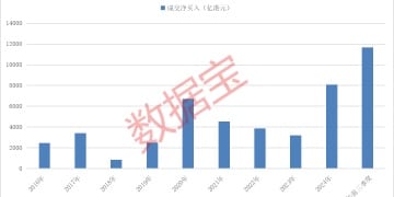 持股量猛涨超58倍 医药龙头获爆买