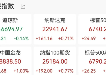 纳指、标普500指数、金价再创历史新高！国际油价涨势能否延续