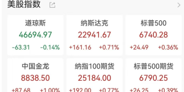 纳指、标普500指数、金价再创历史新高！国际油价涨势能否延续