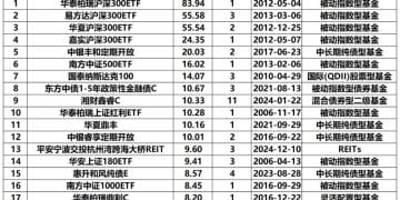 前9月基金分红超1800亿元 较去年同期增长近30%