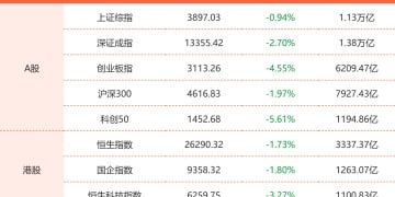 10月10日东方财富财经晚报（附新闻联播）