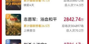 10部电影新片角逐国庆档：数量丰富题材多元 谁将扛起票房大旗？