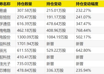 三季报密集披露 绩优基金调仓曝光！任桀：全球云计算产业仍然值得重点关注