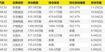 三季报密集披露 绩优基金调仓曝光！任桀：全球云计算产业仍然值得重点关注