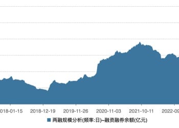 A股两融余额创历史新高 这次与10年前有啥不同？
