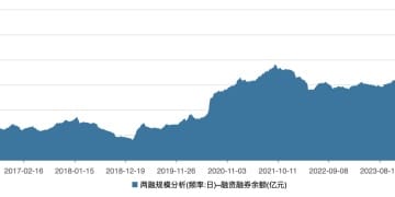 A股两融余额创历史新高 这次与10年前有啥不同?