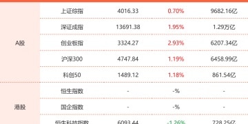 10月29日东方财富财经晚报（附新闻联播）
