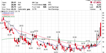 「恐慌指数」飙升：美股平静期宣告结束？