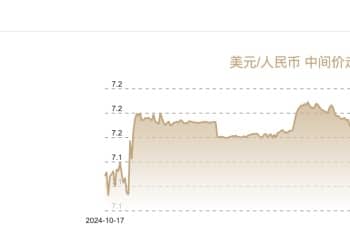 收复7.1！人民币中间价创11个月新高 市场热议升值拐点到来