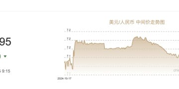 收复7.1！人民币中间价创11个月新高 市场热议升值拐点到来