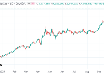 德银预测：各国央行2030年前或持有大量比特币与黄金
