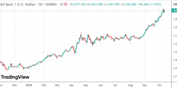 德银预测:各国央行2030年前或持有大量比特币与黄金