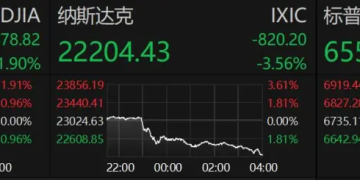 特朗普突发!全球股市重挫!比特币暴跌近7% 超150万人爆仓!