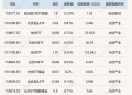 ETF今日收评 | 创业板50ETF富国涨超12% 银行相关ETF跌近2%