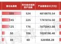 上海已成量化私募最集中地 哪些街区更扎堆?